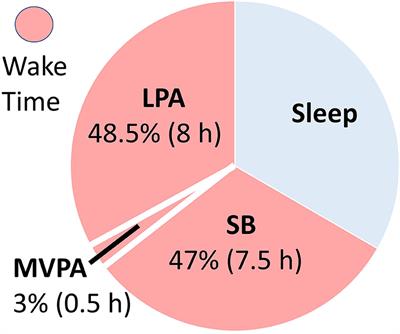 A Primer on Repeated Sitting Exposure and the - Frontiers